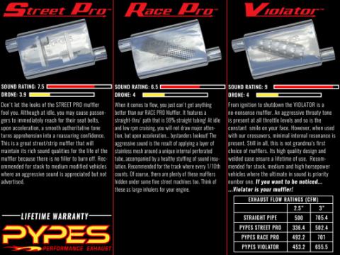 Race Pro Series Muffler 14 in 3 in Offset/Offset Hardware Not Incl Polished 304 Stainless Steel Pypes Exhaust